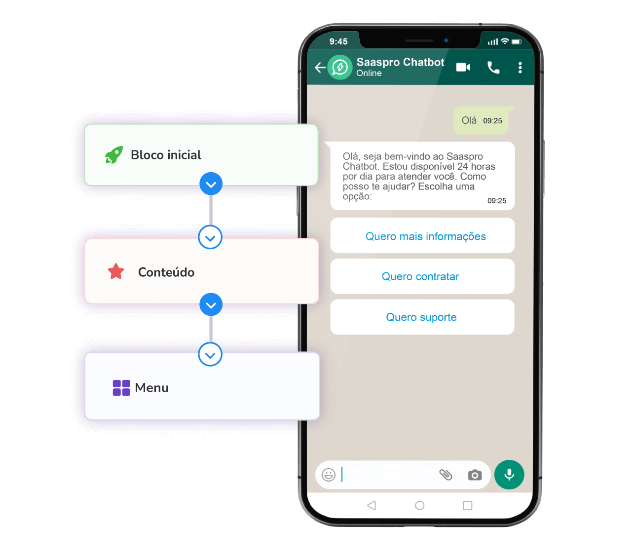 Como potencializar seu resultado usando ChatBot. 