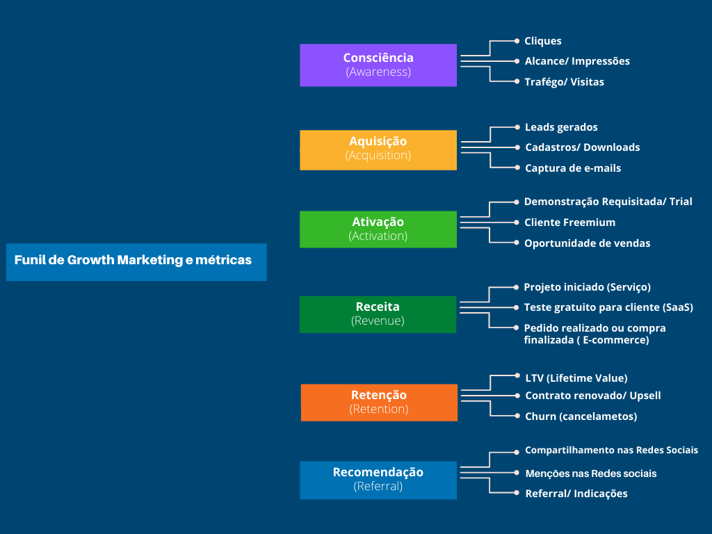 Growth Marketing: estratégia para negócios que buscam crescimento