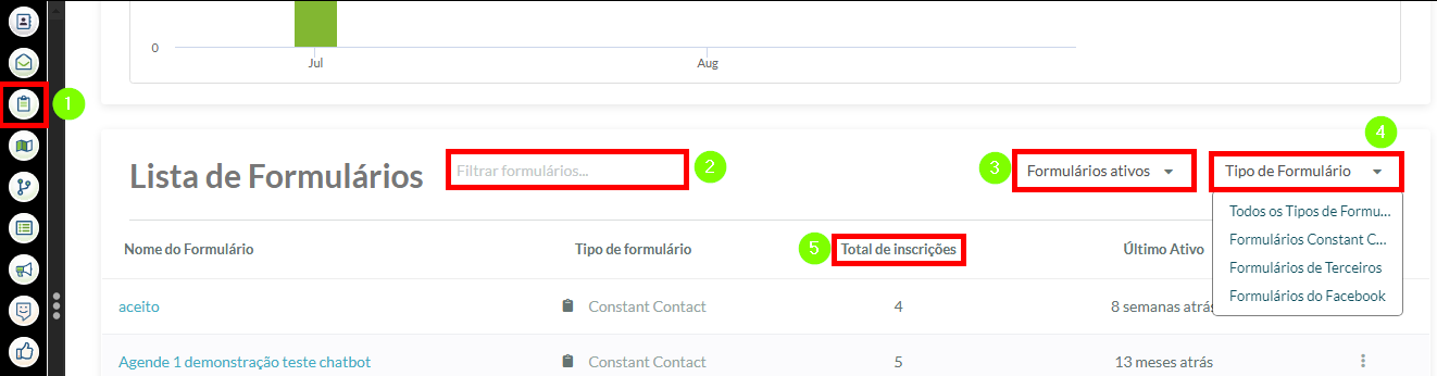 Filtros da Lista de Formulários